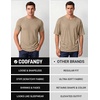 image:imageCOOFANDY Mens T Shirts Short Sleeve Soft Crew Neck Casual Basic Tee ShirtsKhaki